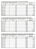 Котушка для подовжувача SVITTEX SV-028 до 100 метрів - Зображення 5
