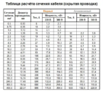 Кабель ШВВП 3х4 мм² білий Інтерелектро 100 метрів/бухта - Зображення 4