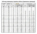 Кабель ПВС 1х1,5 мм² коричневий СКЗ 100 метрів/бухта - Зображення 4
